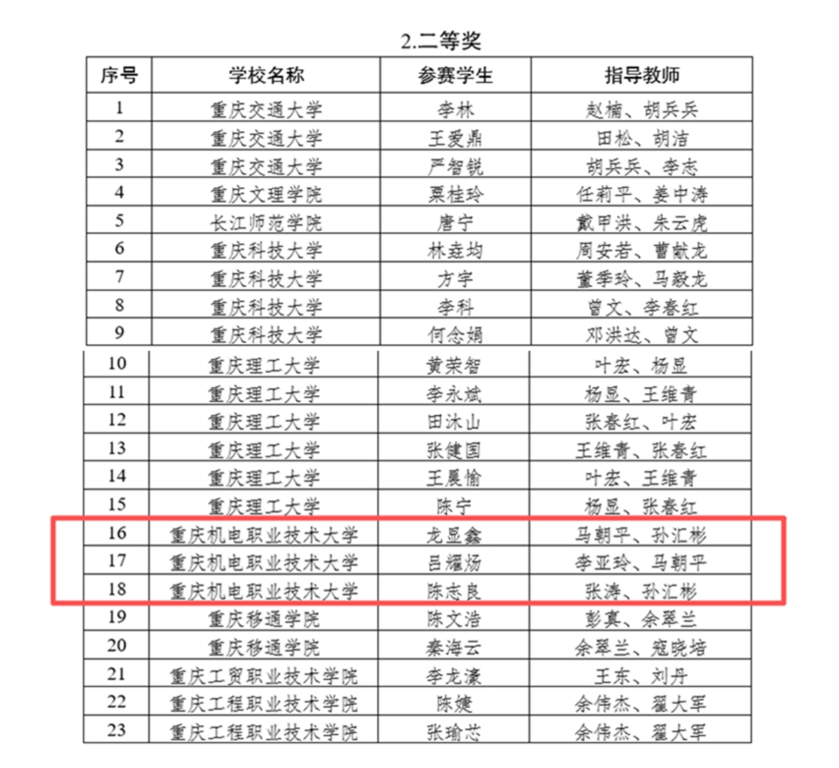 喜报1