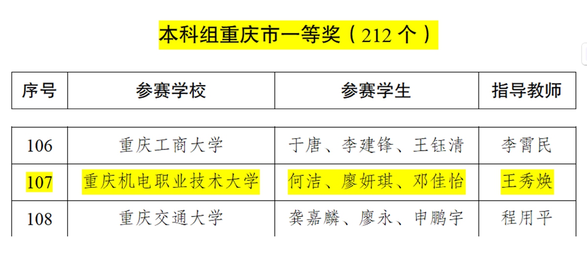 数学竞赛1